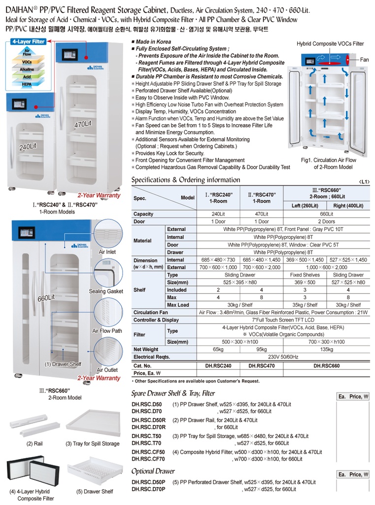 PP/PVC Filtered Reagent Storage Cabinet, 240Lit.